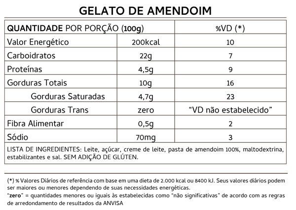 Ficha Nutricional