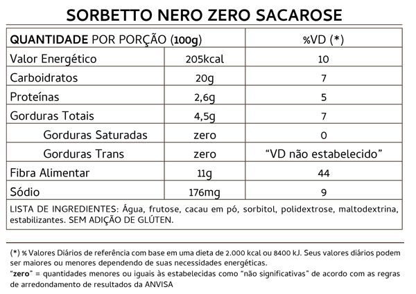 Ficha Nutricional