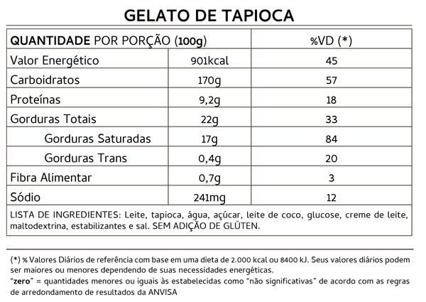 Ficha Nutricional